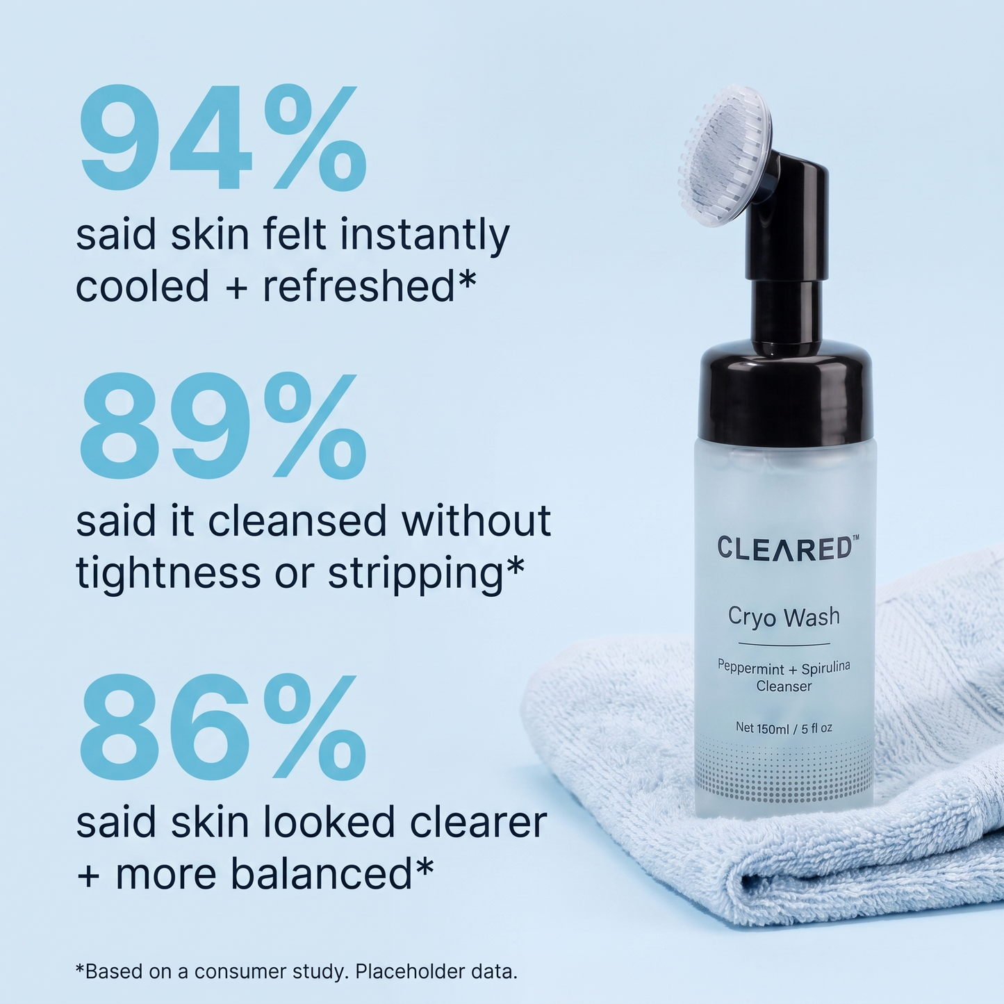 CLEARED® Cryo Wash Cleanser